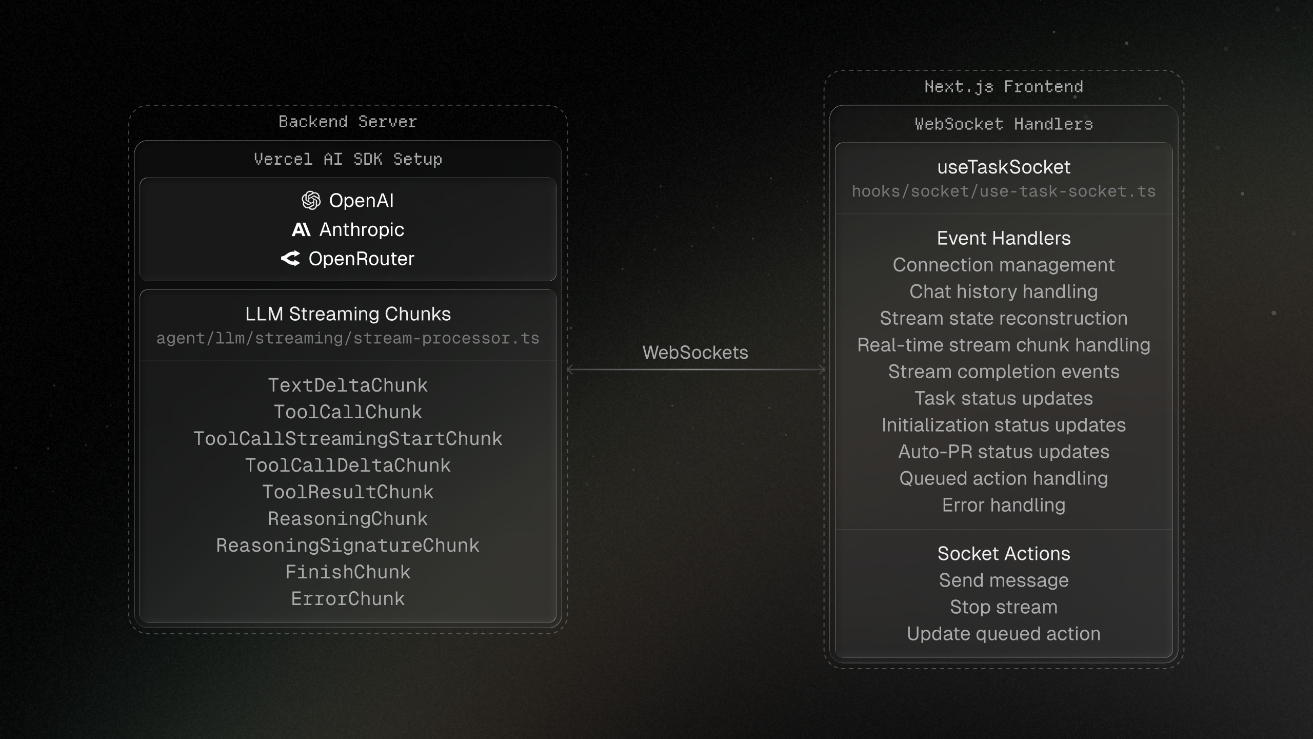 Streaming setup overview